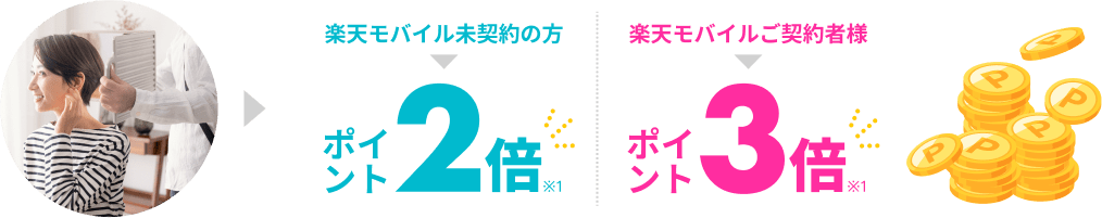 楽天モバイル未契約の方 ポイント2倍*1 楽天モバイル契約者様 ポイント3倍*1
